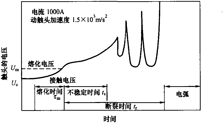 1.2 電弧的產(chǎn)生